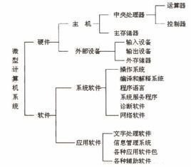计算机系统完整性探析 硬件、软件与开发服务的三位一体