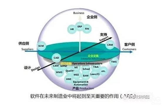 从软件供应商到智能服务伙伴 工业软件厂商的转型之路